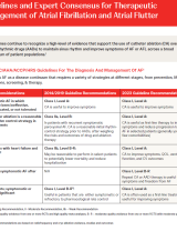 Afib and AFL Treatment Guidelines Summary thumbnail